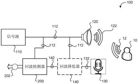 回波检测的制作方法