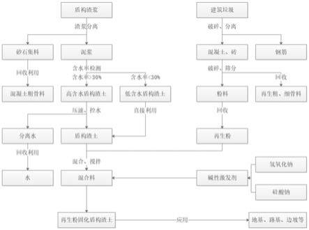 一种再生粉固化盾构渣土混合材料及其制备方法与应用与流程