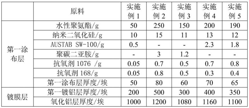 一种新型夹心结构镀铝膜及其制备方法与流程