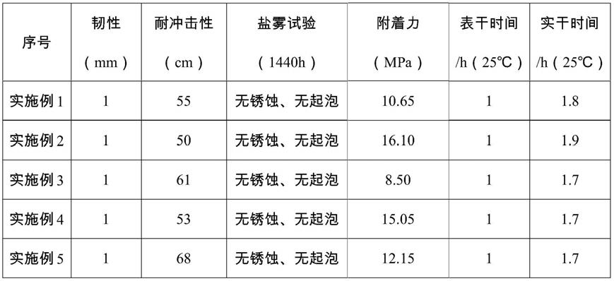 一种船用防锈漆及其制备方法与流程