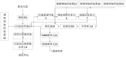 一种污泥高压板框脱水压滤液全量化处理系统及处理方法与流程