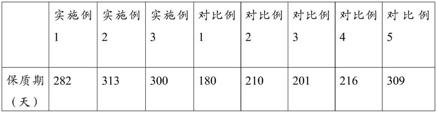 一种黄精的发酵制备方法与流程