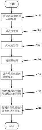 一种基于多模态融合的抑郁状态识别方法与流程