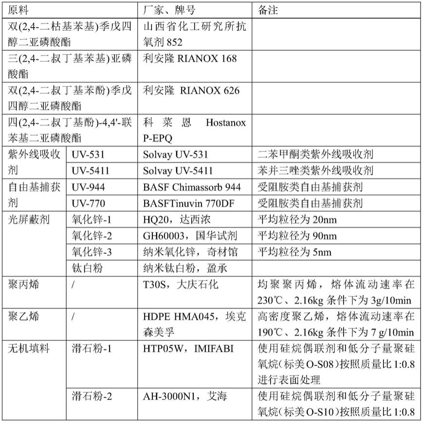 一种抗短波紫外光稳定剂及其制备方法和应用与流程