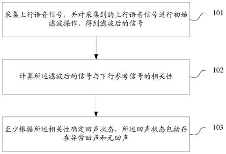 回声检测方法及装置、计算机可读存储介质、终端设备与流程