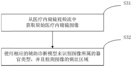 辅助诊断方法、装置、系统、设备和介质与流程