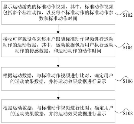 运动游戏的交互方法及装置与流程