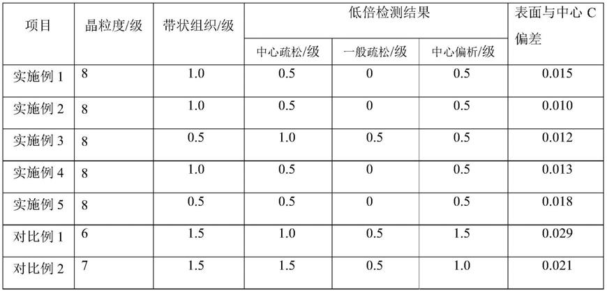 一种传动轴用非调质钢及其锻件的制备方法与流程