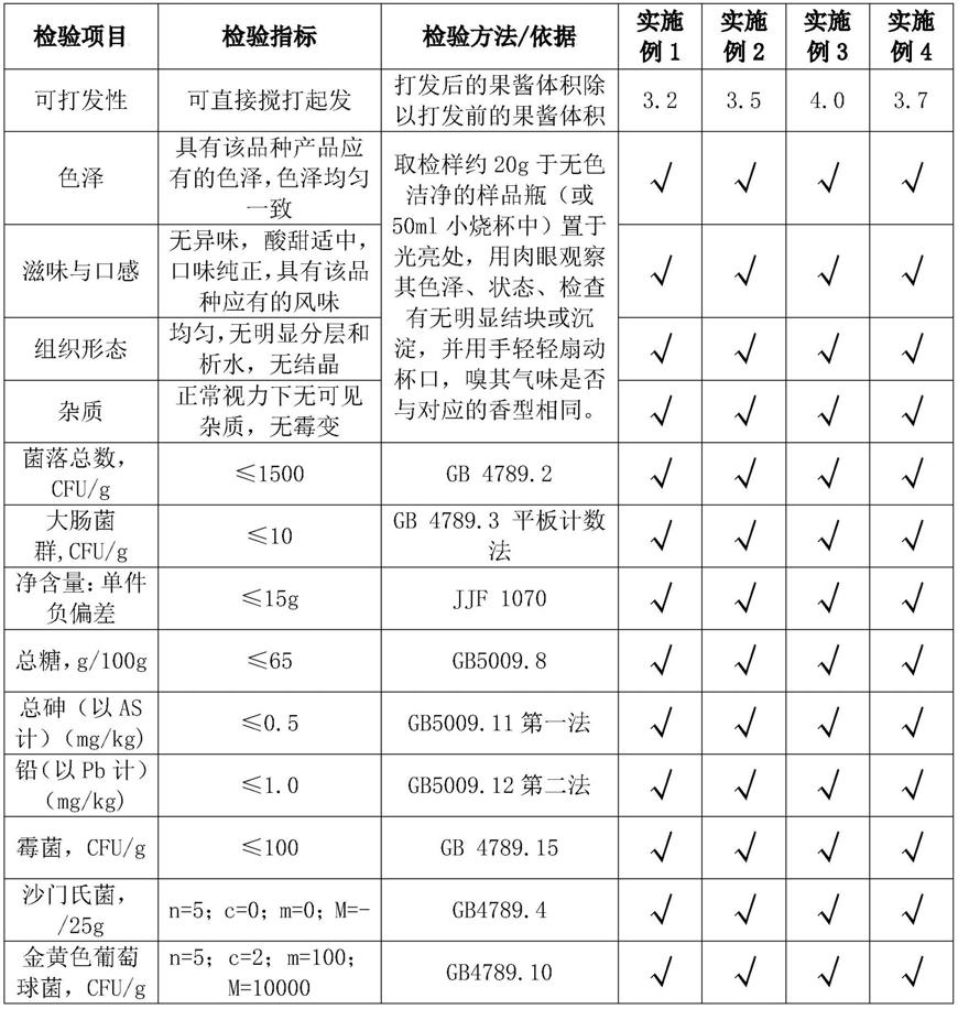 一种可打发的花类果酱及其制备方法和应用与流程