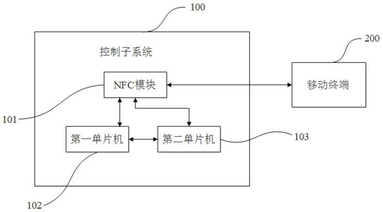 一种洗衣机程序更新和售后维护系统的制作方法