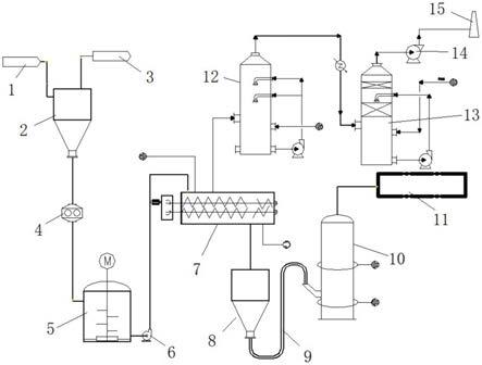一种焦炉煤气HPF法脱硫再生塔排出液的前处理系统的制作方法