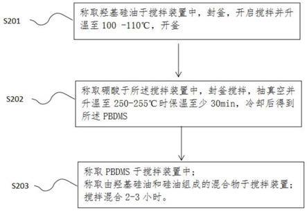 黏滞阻尼材料及其制备方法和速度锁定器与流程