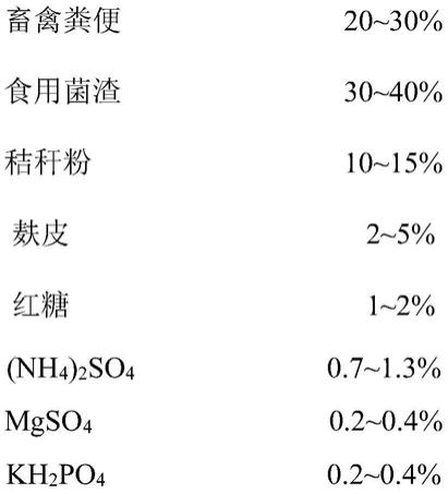 一种生物质溶出液及其制备方法与应用与流程