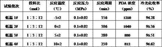 一种制备1，5-二氨基甲酰氯的方法与流程