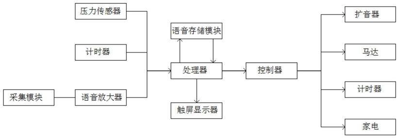 语音控制系统中的语音信号放大器的制作方法