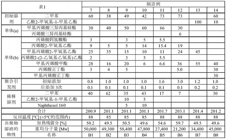 防污涂料组合物的制作方法