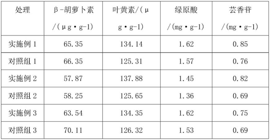 提高加热卷烟烟叶原料美拉德反应物含量的烤烟烘烤方法与流程