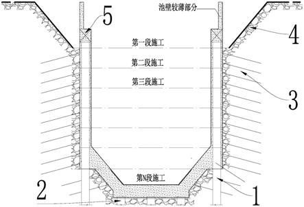 一种高填地基旋流池的施工装置的制作方法