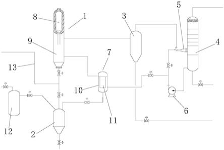 一种煤气化工艺系统的制作方法