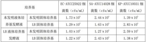 一种提高噬菌体效价的培养基及方法与流程