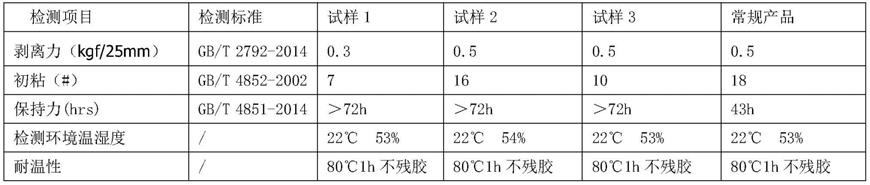 一种室内家装胶带及其制备方法与流程