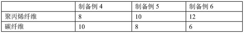 一种高聚物环保再生混凝土及其制备方法与流程