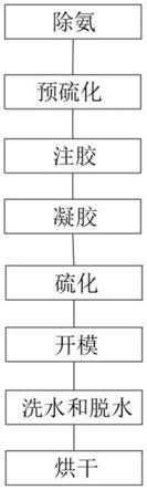 免冲压透气乳胶杯生产工艺的制作方法