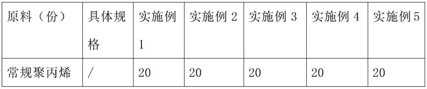 一种汽车内饰用改性聚丙烯及其制备方法与流程