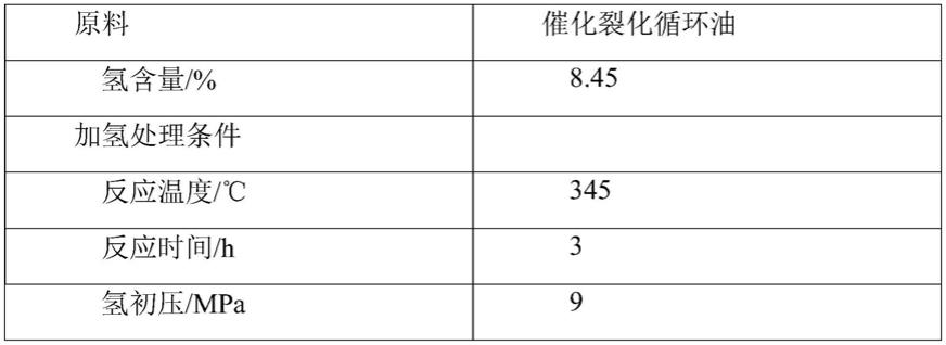 一种用于渣油浆态床加氢残渣油的处理方法与流程