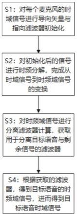 一种指向信息引导的实时语音分离方法和装置与流程