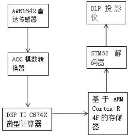 基于抬头显示的电子后视镜的制作方法