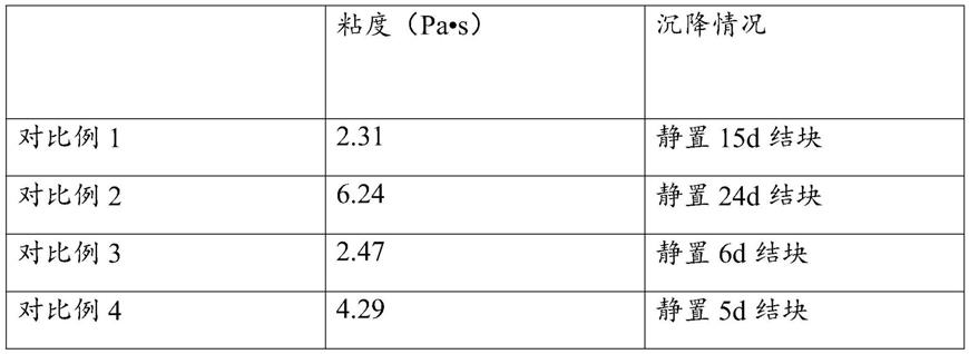 一种光固化陶瓷浆料的制备方法以及光固化陶瓷浆料与流程