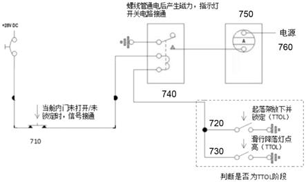 飞行器分舱板以及配备有该分舱板的飞行器的制作方法