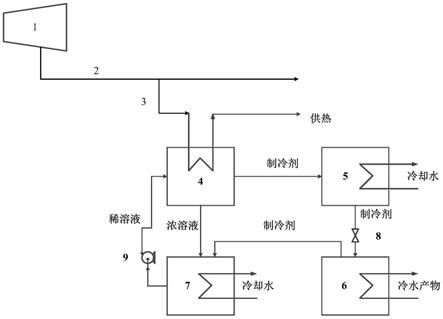 一种通过承担冷负荷降低蒸汽管网管损的系统及工作方法与流程