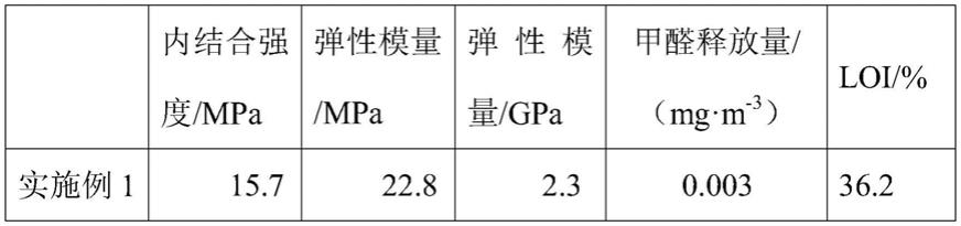 一种高强度环保生态板的制备方法与流程