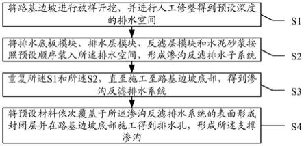 一种支撑渗沟的施工方法与流程