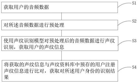 一种身份识别方法、系统及存储介质与流程