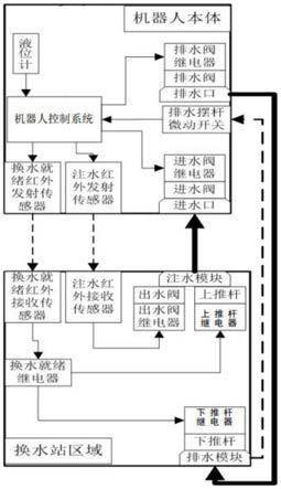 一种洗地机器人自动换水系统及方法与流程