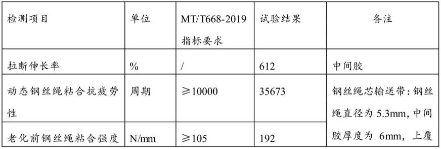 一种高伸长率高粘合钢丝绳输送带阻燃中间胶及其制备方法和应用与流程