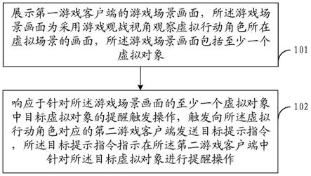 游戏观战的提醒方法以及相关设备与流程