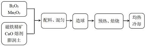 一种降低熔剂性磁铁矿球团焙烧温度的添加剂及使用方法与流程