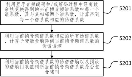 一种蓝牙音频啸叫检测抑制方法、装置、介质及蓝牙设备与流程