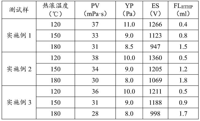 一种乳化稳定性好的油基钻井液用固体乳化剂及其制备方法和应用与流程