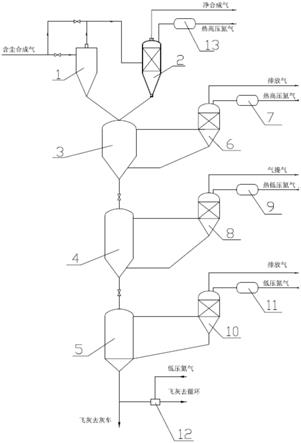 一种带两级过滤器的干煤粉气化除灰系统的制作方法