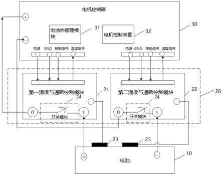 一种电动车的控制系统及电动车的制作方法