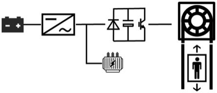 一种电梯应急电源功率优化的方法与流程