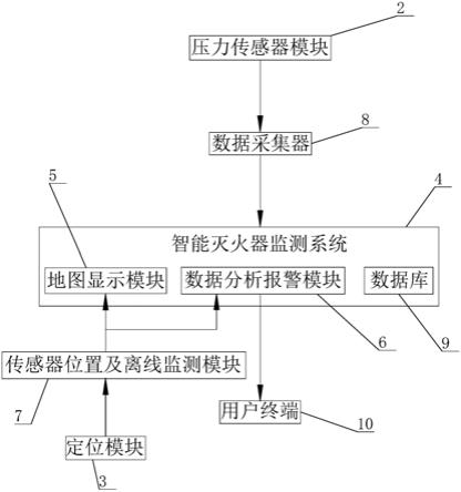 一种灭火器实时监测装置的制作方法