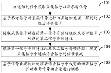 语音信号处理方法、装置、电子设备以及存储介质与流程