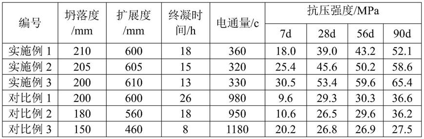 一种高硫铜尾矿渣的处理方法及利用所得改性铜尾矿制备的混凝土与流程