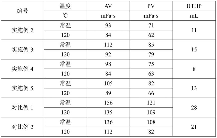 降粘剂与钻井液及其制备方法与应用与流程